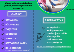 Plakat informacyjnie o wirusie Polio