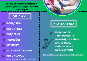 Plakat informacyjnie o wirusie Polio