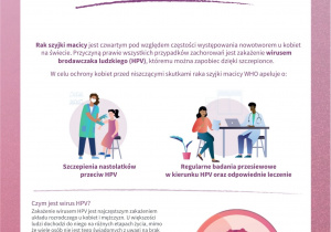 Wirus HPV