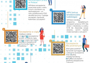 Plakat szczepienia chronią z kodami qr