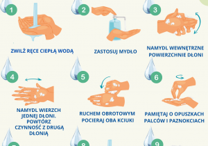 Na plakacie przedstawiono krok po kroku instrukcję prawidłowego mycia rąk pod hasłem „#MyjRęce #zapobiegajChorobom”.